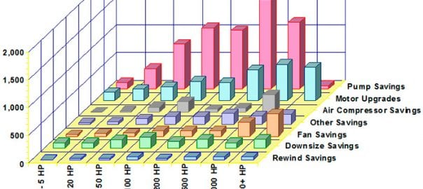 Understanding the New DOE Pump System Testing Procedures