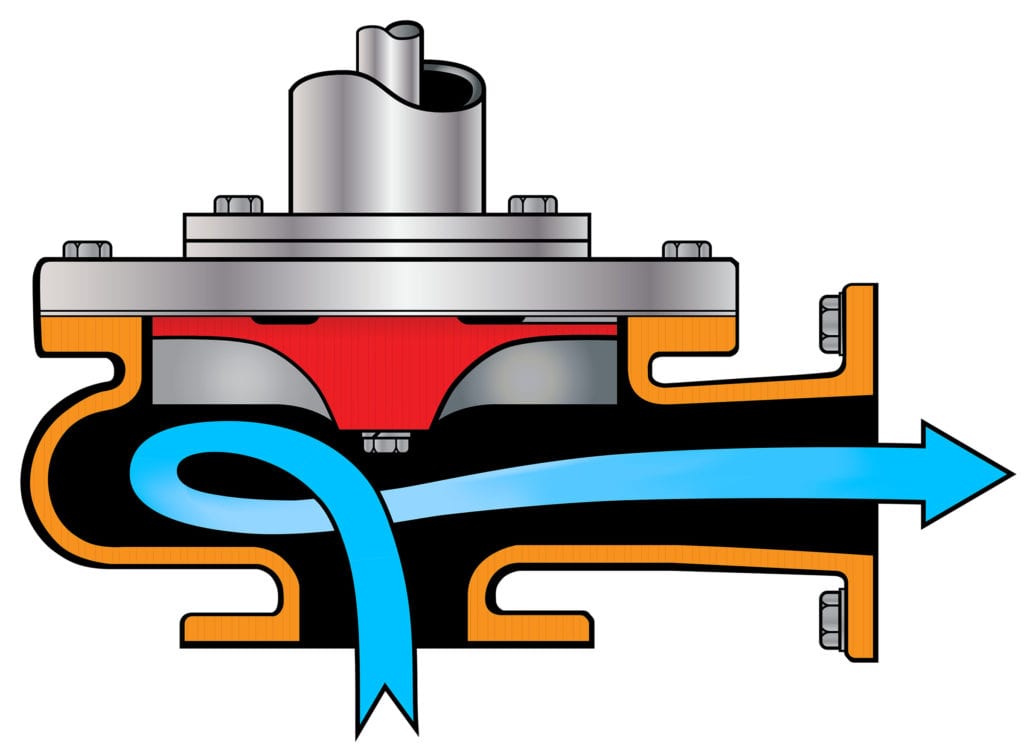 Agricultural Pump Cut-A-Way