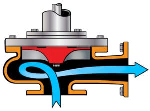 Vortex-Vertical-Sump-Pump-Cut-A-Way