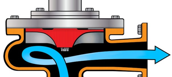 Vortex Vertical Sump Pump Design Provides Unrestricted Flow
