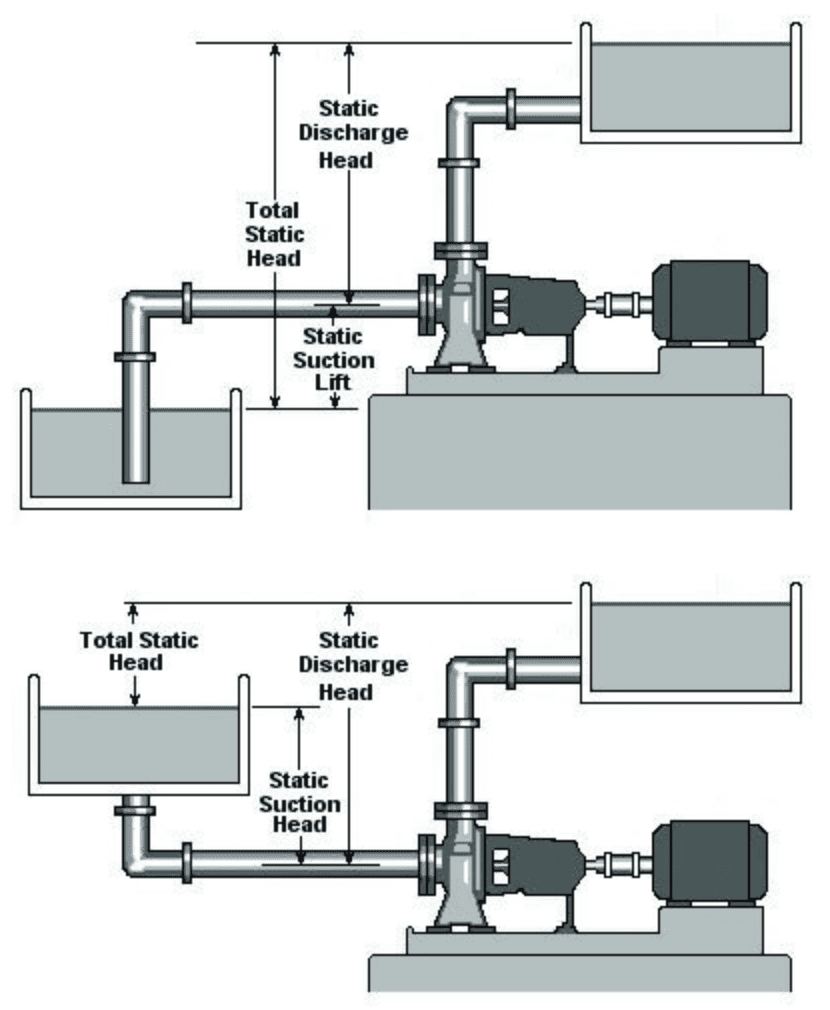 Characteristics of Centrifugal Pumps Vertiflo Industrial Pumps