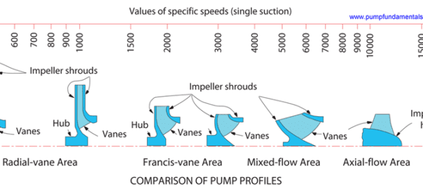5 Must-Read Articles About Pump Efficiency