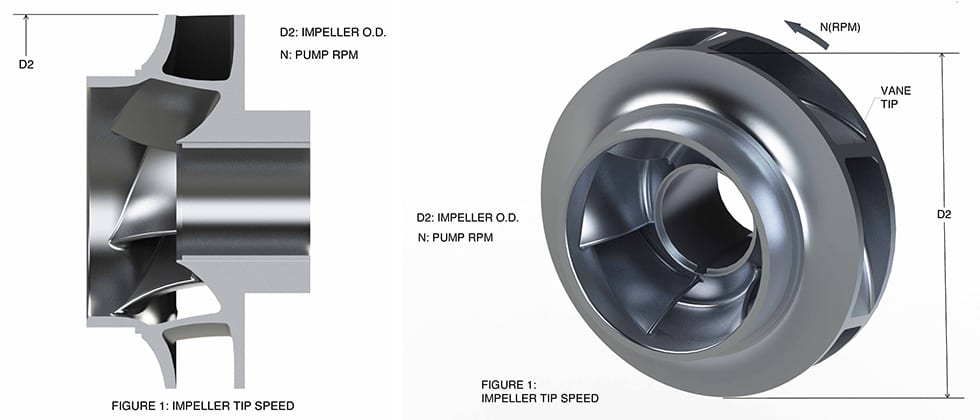Pump Impeller Tip Speed